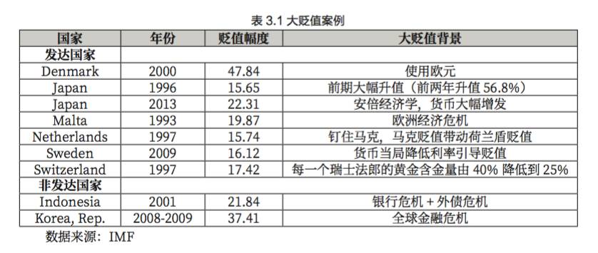 径山报告:当前是引入人民币浮动汇率的好时机