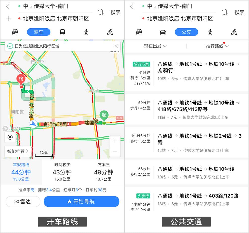 在城里开车出门,真的会比乘坐公共交通更快、更爽吗?