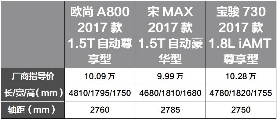 这3台10万内的大空间7座车,中国特有,老外只能羡慕嫉妒恨!