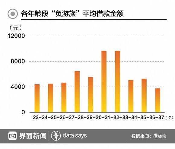 负债gdp_美国股票市场的十大终极危险信号(2)