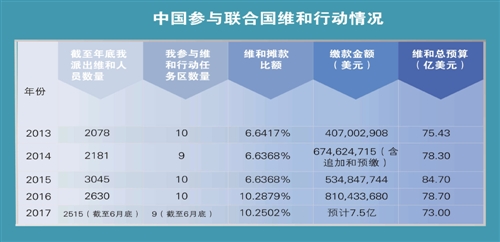 推动构建人类命运共同体 谱写中国特色大国外