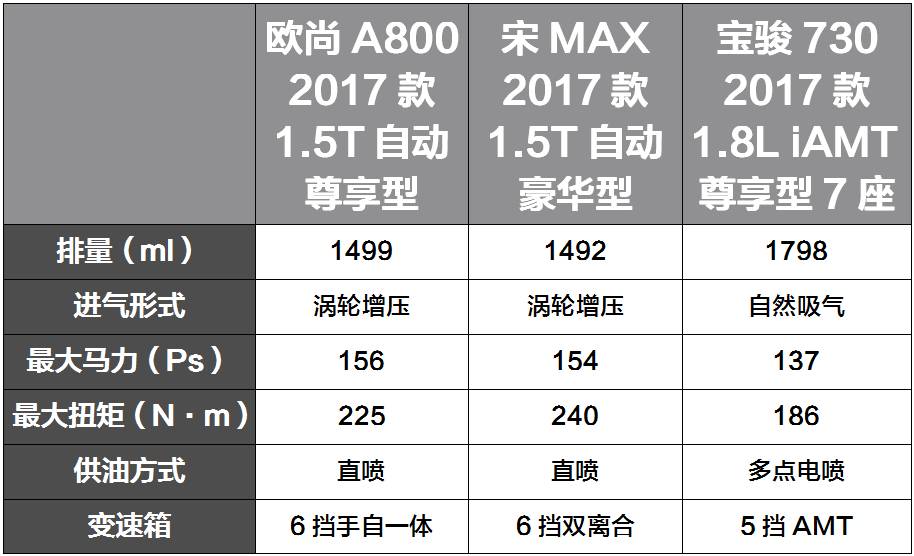 这3台10万内的大空间7座车,中国特有,老外只能羡慕嫉妒恨!