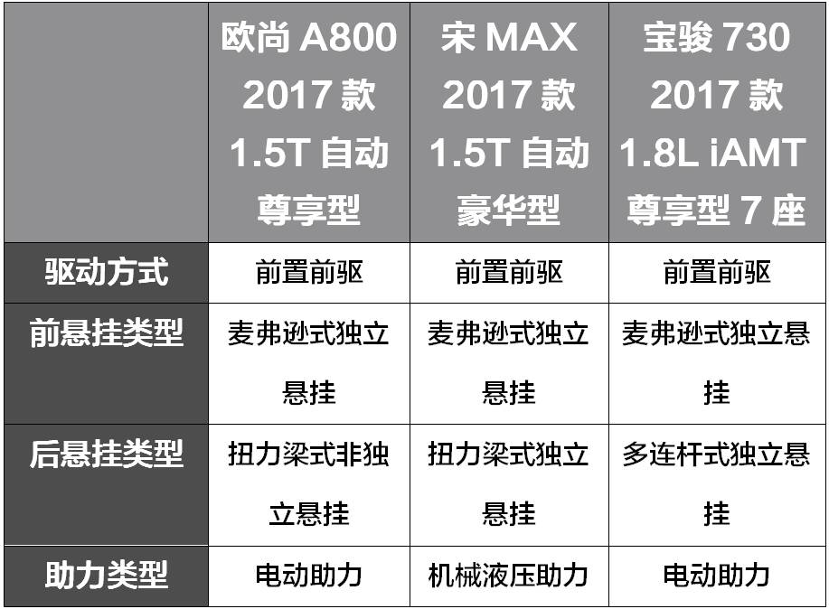 这3台10万内的大空间7座车,中国特有,老外只能羡慕嫉妒恨!