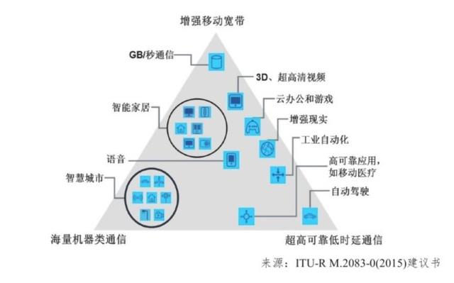 万物互联大势下,阿里要用AliOS做什么?|物联网