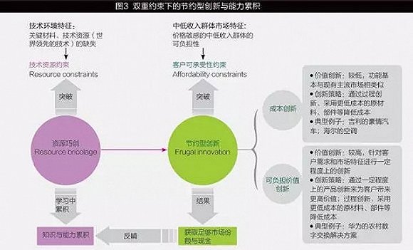 中企怎从追赶者变领导者？李书福拆座驾供工程师学习