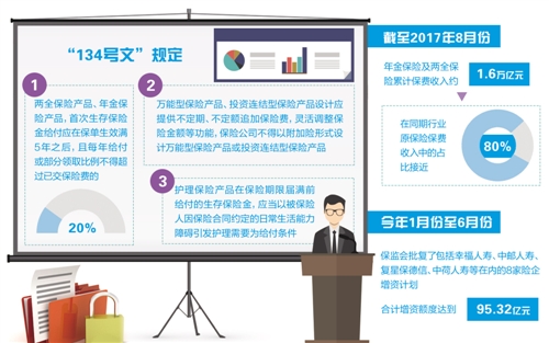 保险产品将回归保障功能:即期返还的年金险不