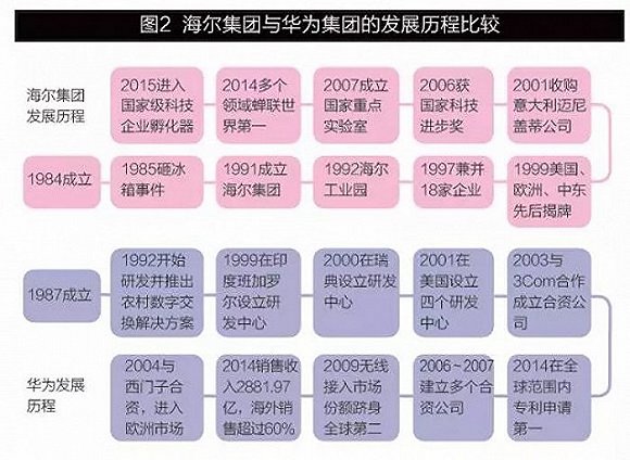 中企怎从追赶者变领导者？李书福拆座驾供工程师学习