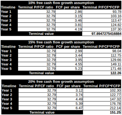 万事达:国庆节了,我们来谈谈有关钱的股票|万事