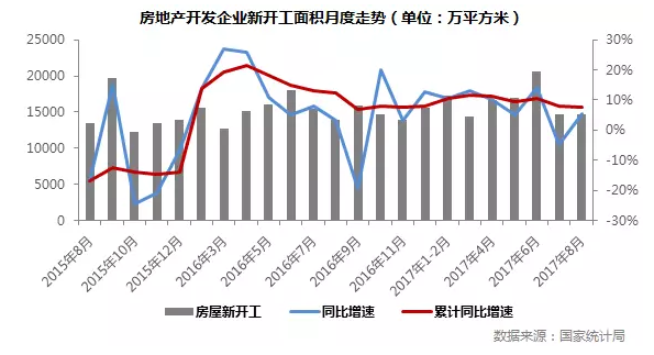 总结展望：2017年三季房产新闻度房地产市场九大变化