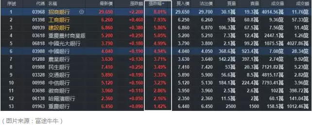 定向降准引燃内银暴涨,但事实真是如此?|新兴市