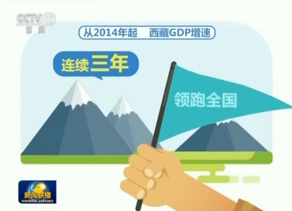 西藏与辽阳gdp_西藏拉萨与辽宁辽阳的2019年GDP出炉,两者成绩如何(3)