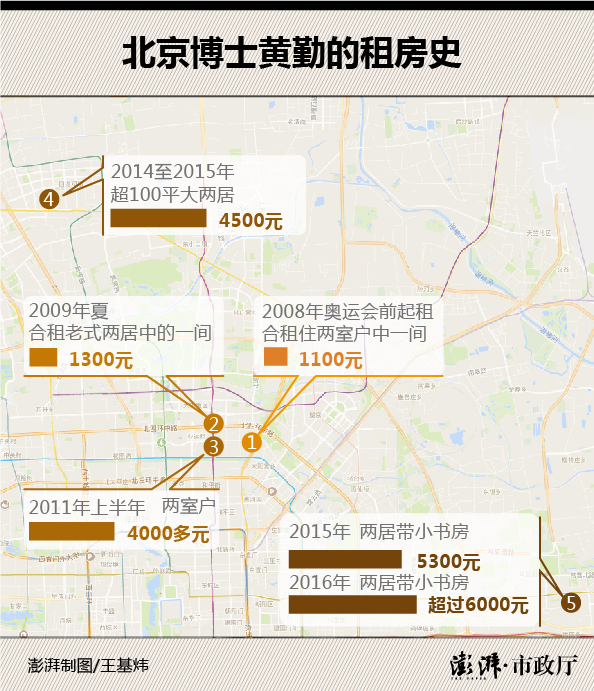 租房时GDP_出租房图片