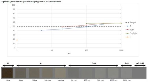 谷歌Pixel 2拍照如何?Pixel 2相机评测 拍照大惊