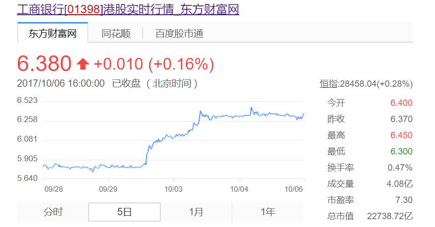 港股十年新高!香港今天这一幕让1.3亿人心痒|港