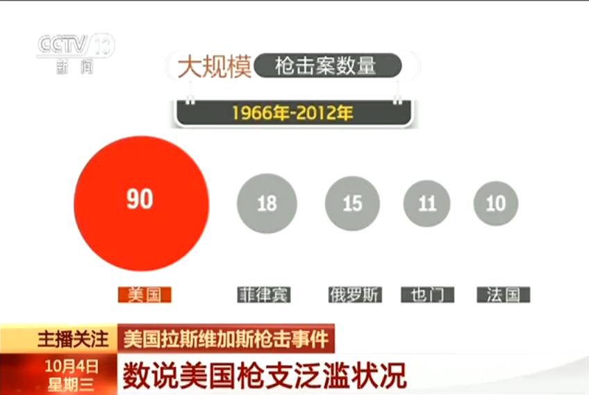 疫情每百万人口死亡人数_疫情死亡人数男女比例(3)