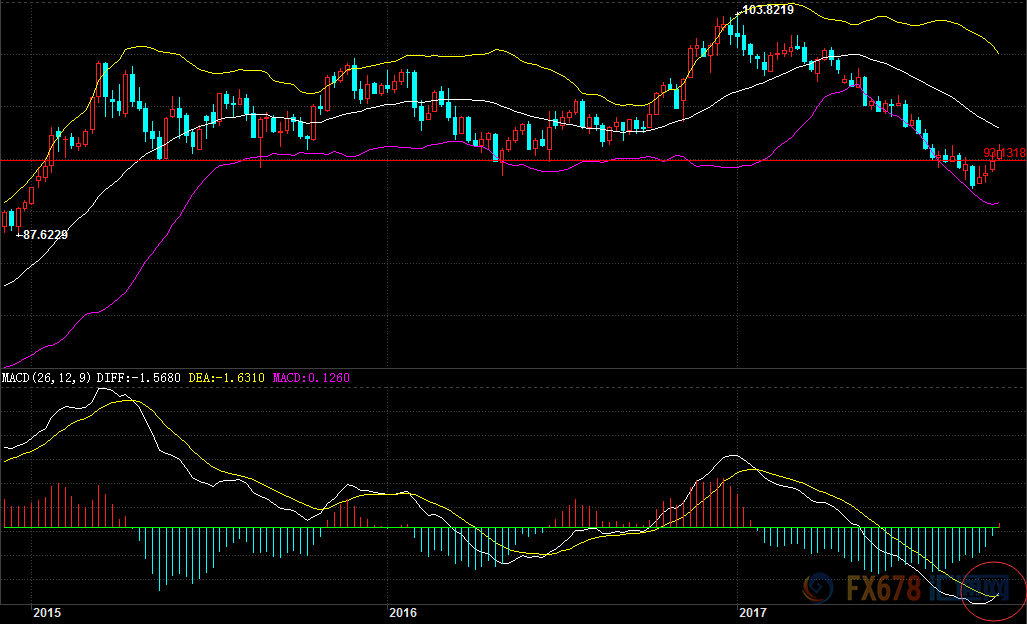 10月9日外汇交易提醒|美元指数|投资者|非农