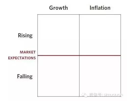 能够穿越市场涨跌获得投资回报的 全天候策略