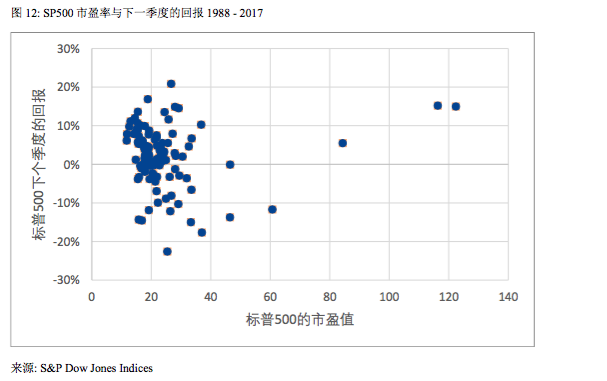 八年大牛市:看美股如何跨越 忧虑之墙 |美股|美