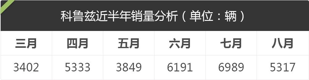 15万内开起来最爽的轿车之一，关键还非常省油！