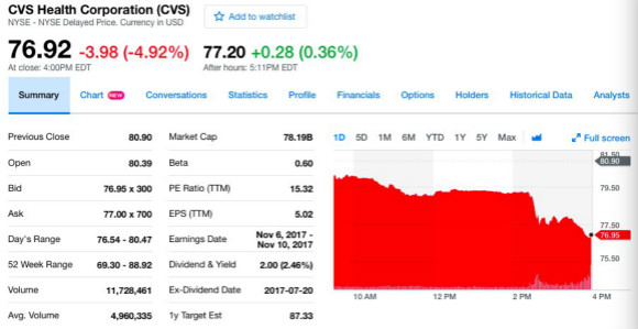 又要颠覆一个行业 亚马逊盯上在线出售药品|供