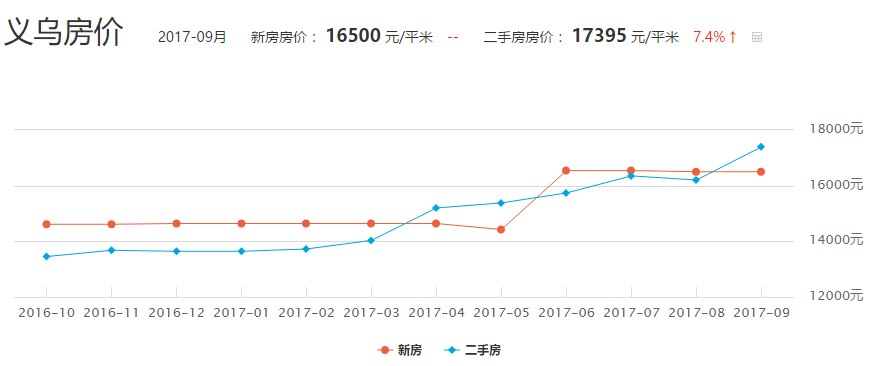 浙江11市结婚彩礼钱出炉！看到义乌的我沉默了……