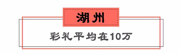 浙江11市结婚彩礼钱出炉！看到义乌的我沉默了……