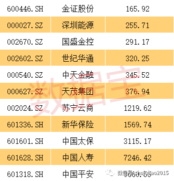 美股港股趁放假都新高 这些消息影响A股开盘(