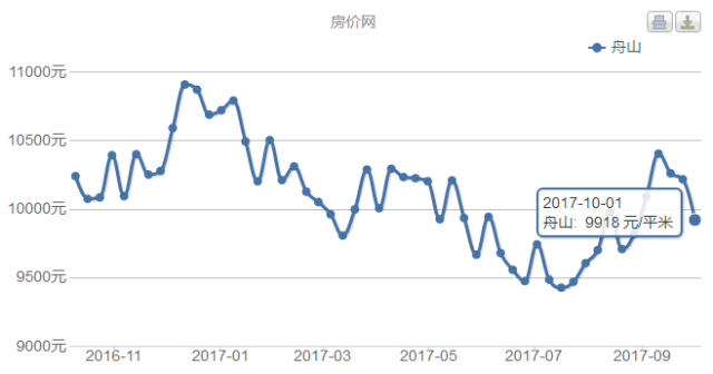 浙江11市结婚彩礼钱出炉！看到义乌的我沉默了……