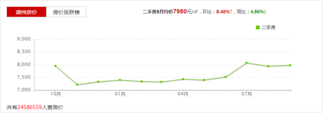浙江11市结婚彩礼钱出炉！看到义乌的我沉默了……
