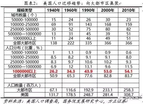 【2018以后房价还会涨吗】2018年房价还会涨吗？未来房价到底怎么走？三分钟讲透了楼市涨跌走向