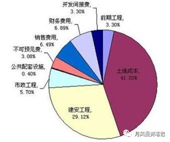 收入证明_收入成本的确认(3)