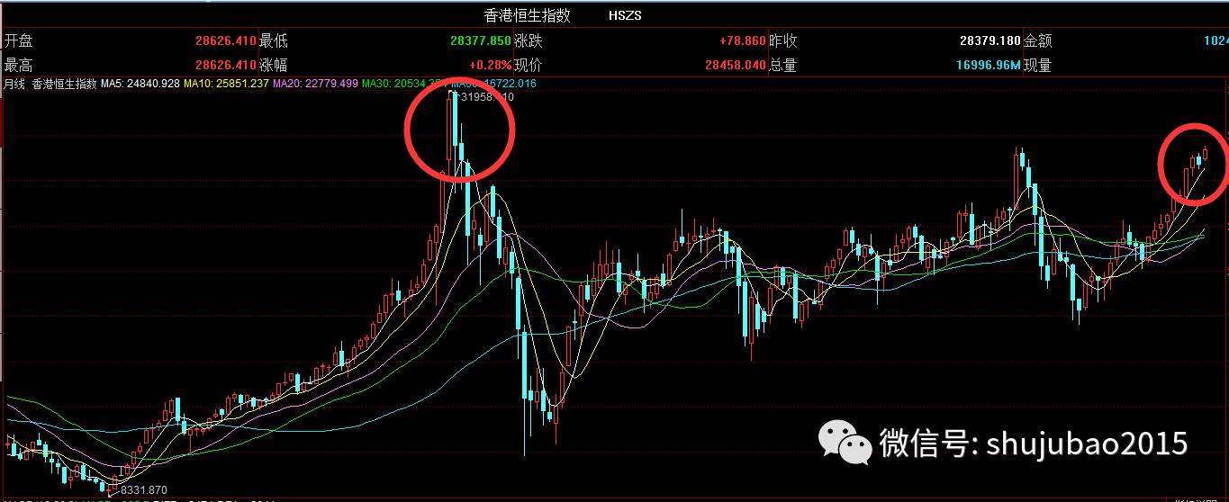 股将如何走?(附受益股名单)|港股|互联网保险|地