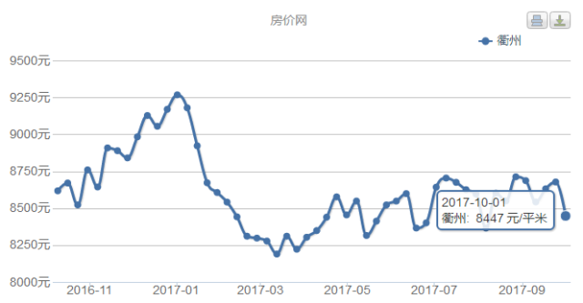 浙江11市结婚彩礼钱出炉！看到义乌的我沉默了……