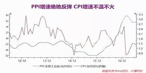 不仅是小银行破产 未来经济几大最严峻考验将