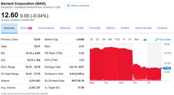 美国网贷公司Earnest被上市公司Navient以1.55