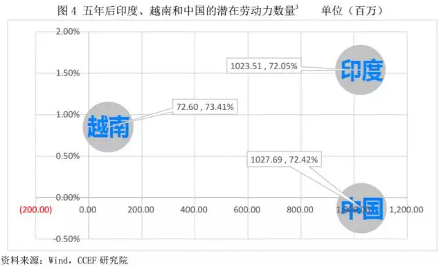 我国人口受教育水平_五、人口受教育水平大幅度-南开大学经济学院(3)