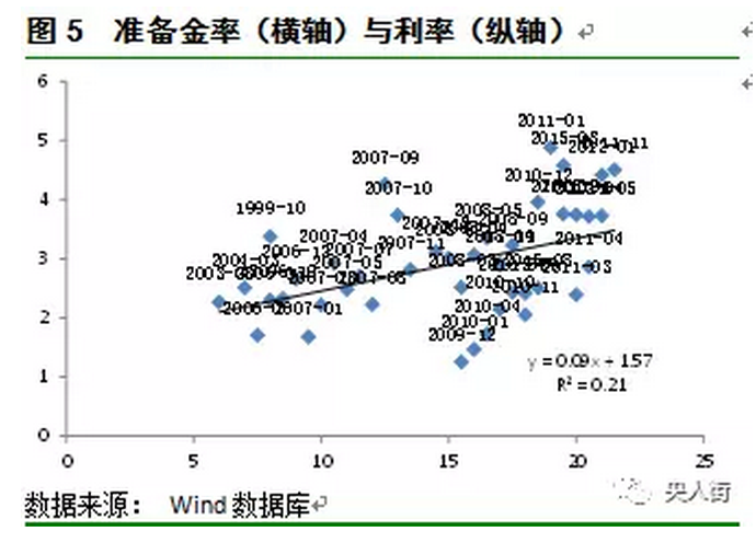 朱微亮:定向降准的三维观|货币政策|央行|商业银
