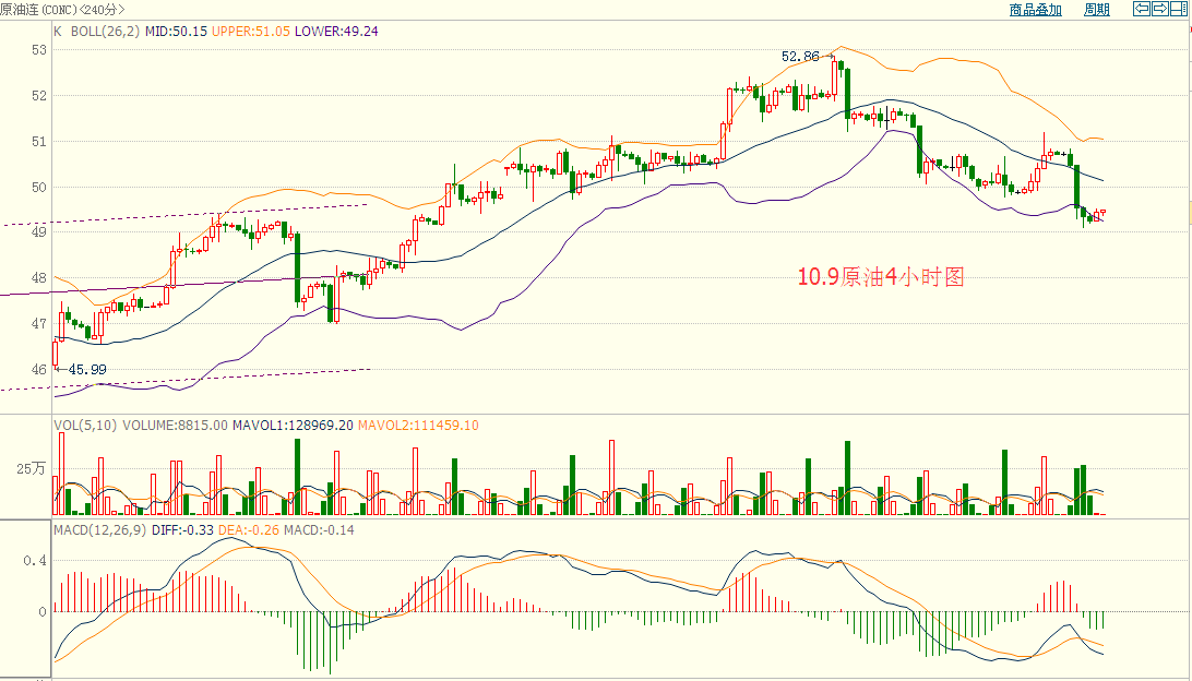 锋石成金:10.9市场波澜再起,黄金原油最新消息