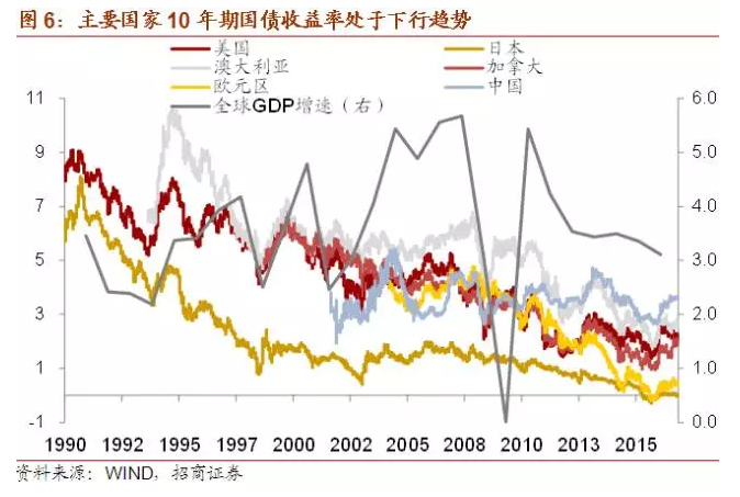 全球房价趋势:同步与分化|房地产|房价上涨|通胀