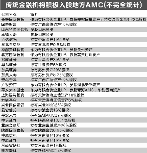 地方坏账银行扎堆成立 不良债权价格渐攀升|