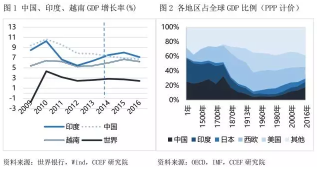 印度GDP1949年_印度各邦gdp(2)