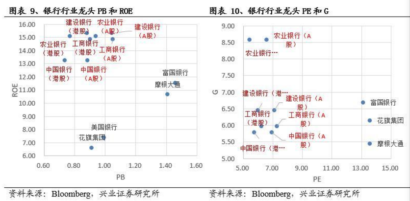 工行高分红：股息率达4%