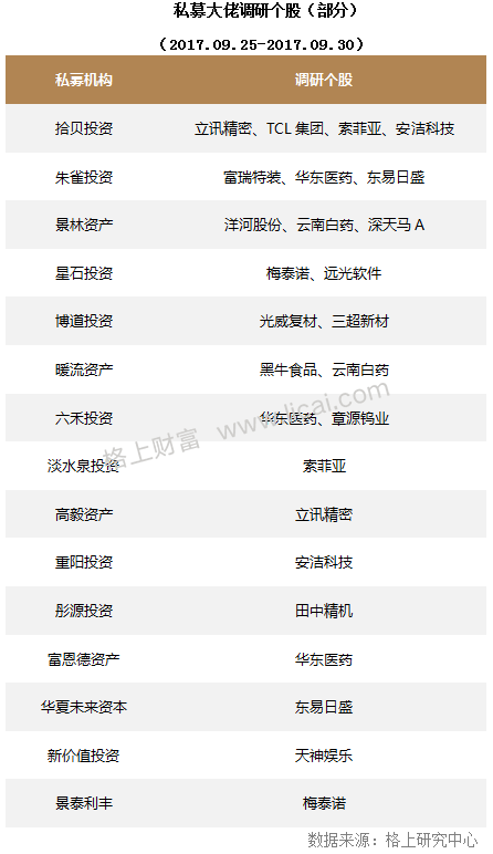 前三季度业绩盘点:12只私募收益为同期沪深30