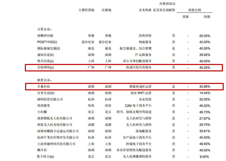 顺丰投资了一个校园快递柜,这是它近期投资的