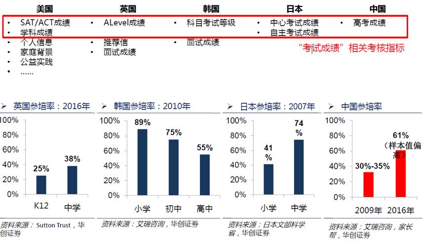 全民教育竞争背后:北京深圳普通小学10年减少