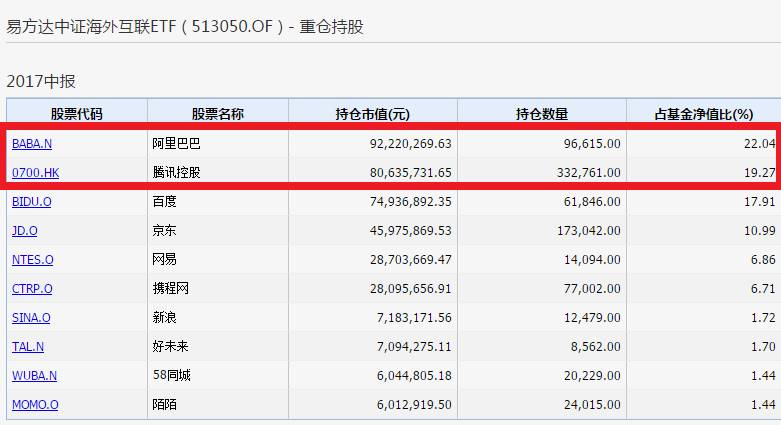 民:豪买2000万狂飚50% 他的名字很特别|基金|