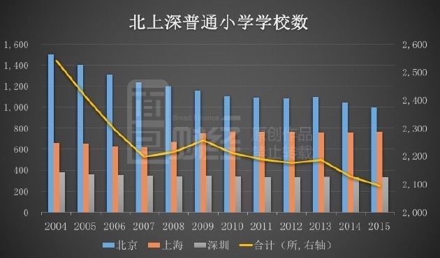 20042005北京人口_2020年北京中心城区常住人口控制在1085万