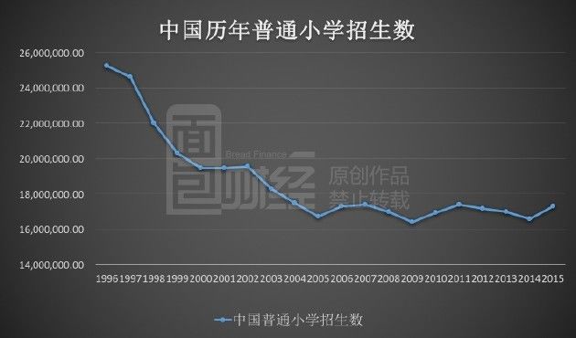 20042005北京人口_2020年北京中心城区常住人口控制在1085万