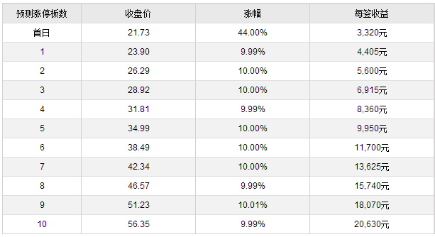 九典制药、威唐工业10月10日上市 定位分析|交
