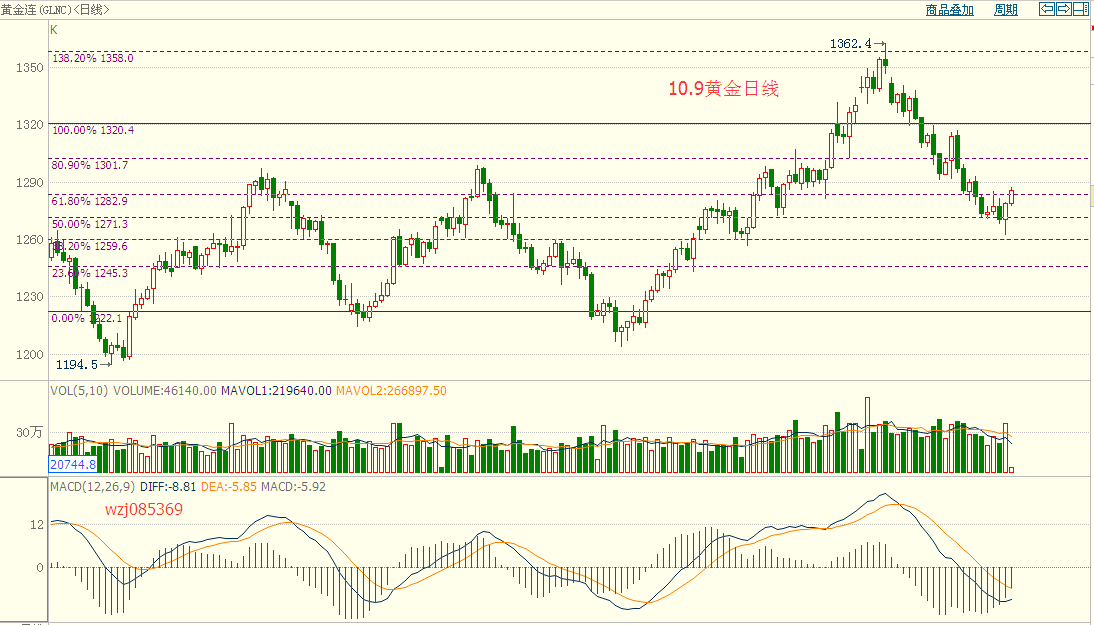 锋石成金:10.9市场波澜再起,黄金原油最新消息